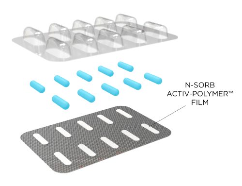 Aptar CSP Technologies N-Sorb亚硝胺缓解方案被FDA纳入新兴技术项目