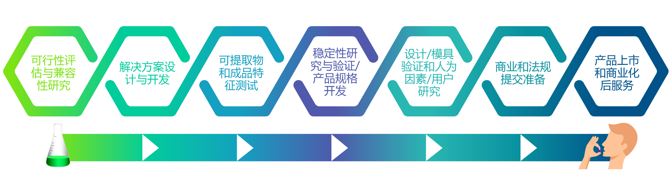 Xcelerate Chart_OSD_06.21.2021_Chinese-01