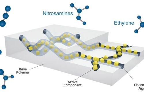 Aptar Active Material Science 获美国专利局授权，N-Sorb℠技术开创包装主动降低亚硝胺风险新路径
